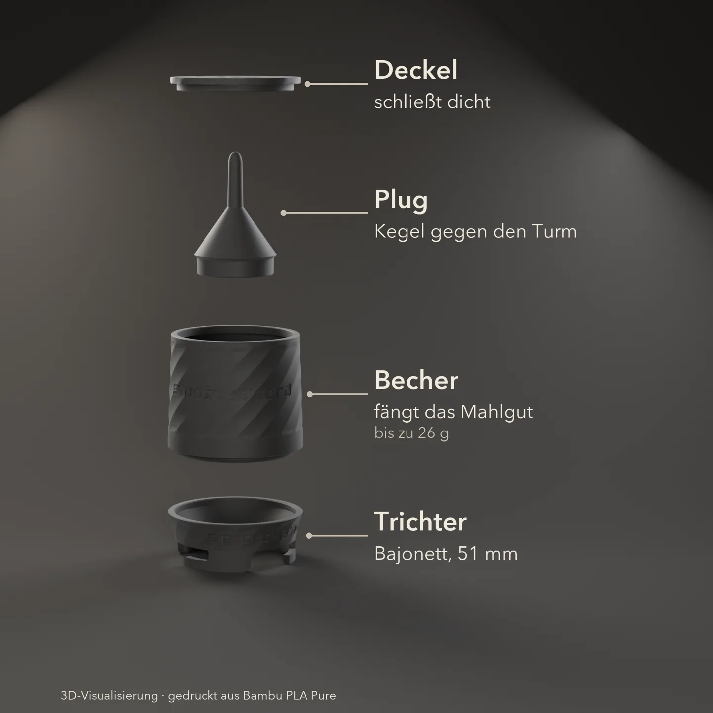 Blindshaker Dedica als Explosionsdarstellung: Becher, Deckel, Plug und Trichter mit Bajonett, vier Teile im Karton